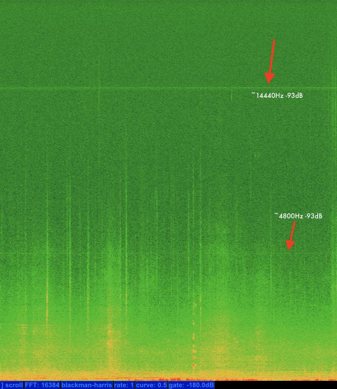 Spectrogram